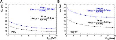 Beam test, simulation, and performance evaluation of PbF2 and PWO-UF crystals with SiPM readout for a semi-homogeneous calorimeter prototype with longitudinal segmentation